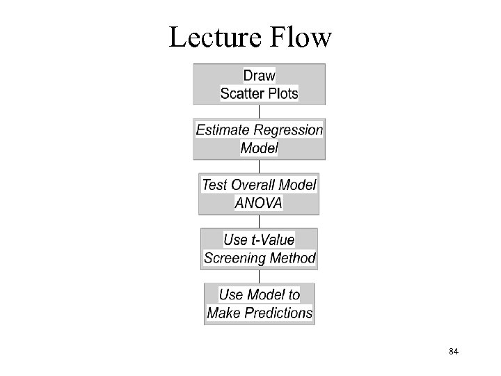 Lecture Flow 84 