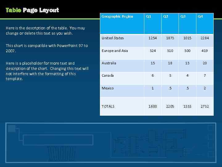 Table Page Layout Geographic Region Here is the description of the table. You may