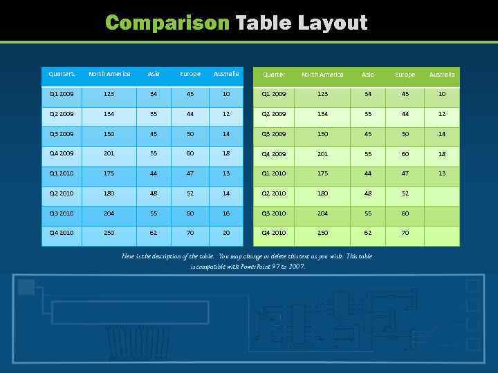 Comparison Table Layout Quarter 1 North America Asia Europe Australia Quarter North America Asia