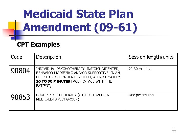 Medicaid State Plan Amendment (09 -61) CPT Examples Code Description Session length/units 90804 INDIVIDUAL