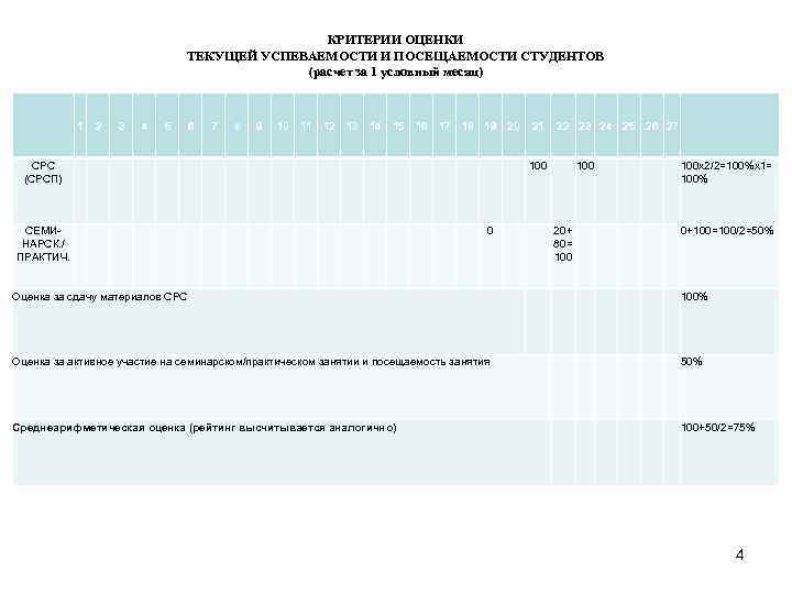 Информация о текущей успеваемости. Оценка успеваемости студента. Критерии оценивания успеваемости обучающихся. Таблица Текущая успеваемость учащегося оценки. Критерии успеваемости студентов.