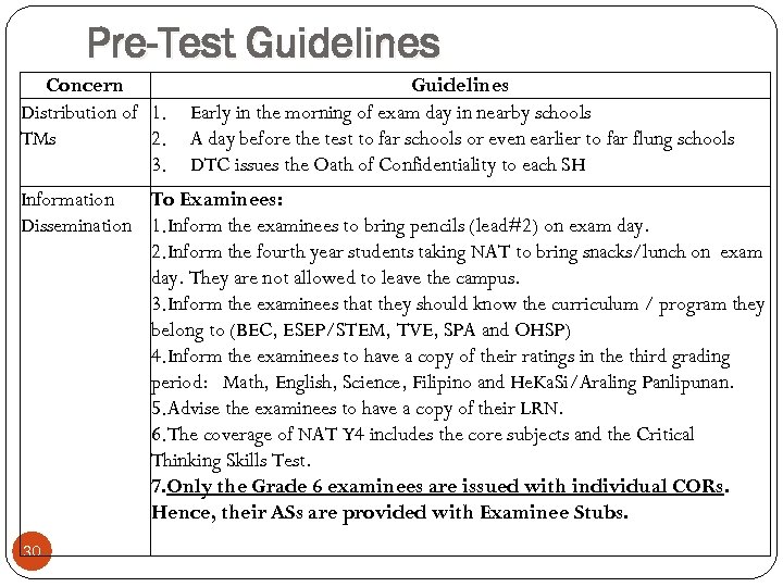 Pre-Test Guidelines Concern Distribution of 1. TMs 2. 3. Guidelines Early in the morning