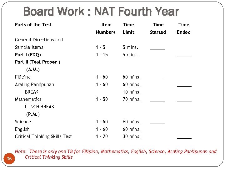 Board Work : NAT Fourth Year Parts of the Test Item Time Numbers Limit
