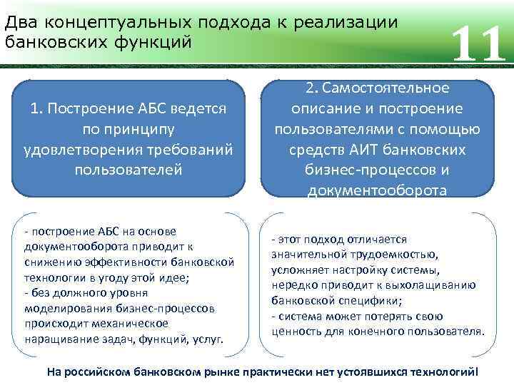 Два концептуальных подхода к реализации банковских функций 11 1. Построение АБС ведется по принципу