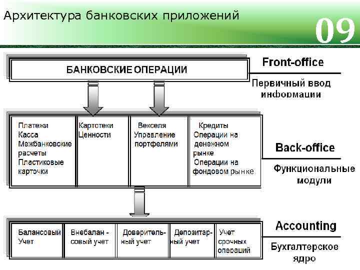 Архитектура банковских приложений рынке 09 