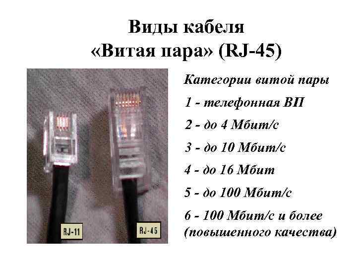 Виды кабеля «Витая пара» (RJ-45) Категории витой пары 1 - телефонная ВП 2 -