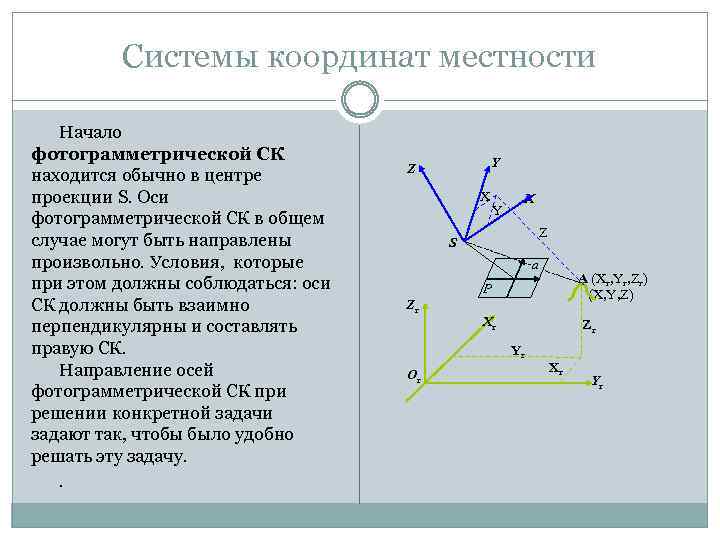 Системы координат местности Начало фотограмметрической СК находится обычно в центре проекции S. Оси фотограмметрической