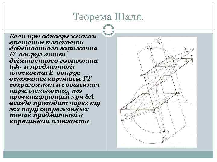 Теорема Шаля. Если при одновременном вращении плоскости действенного горизонте E’ вокруг линии действенного горизонта