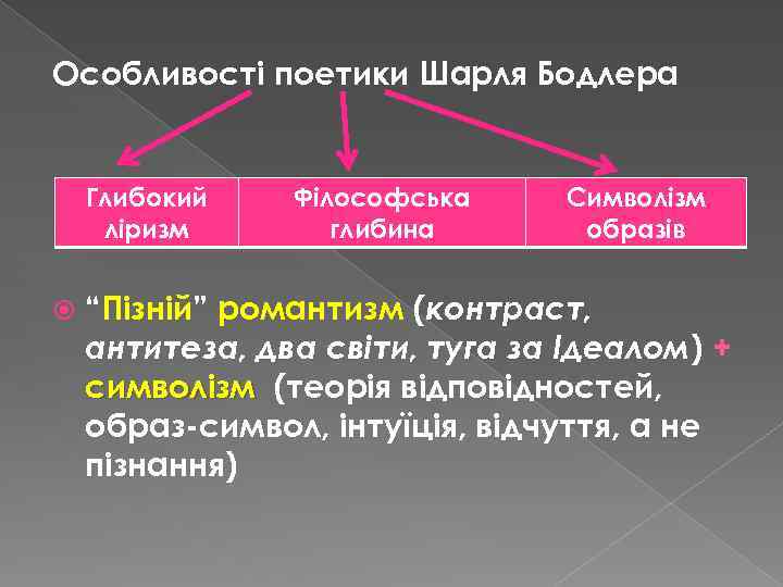 Особливості поетики Шарля Бодлера Глибокий ліризм Філософська глибина Символізм образів “Пізній” романтизм (контраст, антитеза,