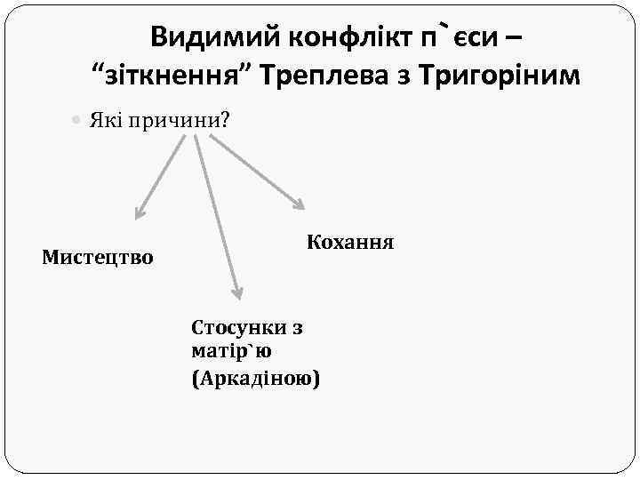 Видимий конфлікт п`єси – “зіткнення” Треплева з Тригоріним Які причини? Мистецтво Кохання Стосунки з