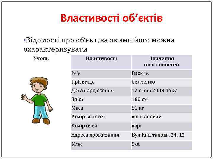 Властивості об’єктів • Відомості про об’єкт, за якими його можна охарактеризувати Учень Властивості Значення