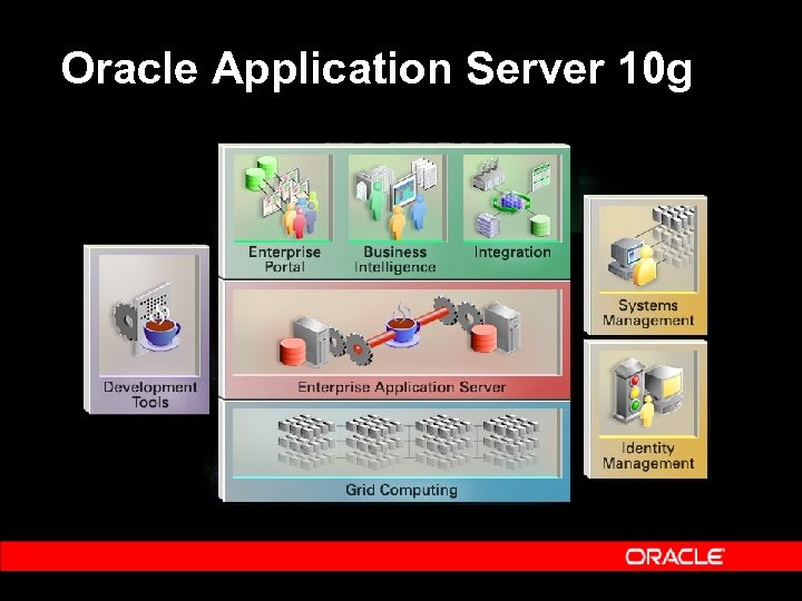 Oracle Application Server 10 g 