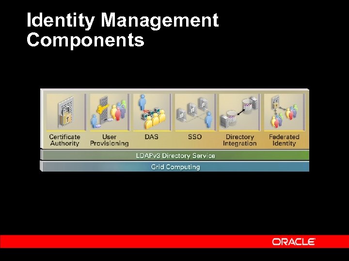 Identity Management Components 