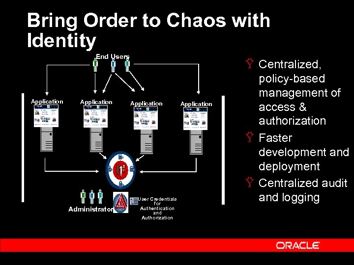 Bring Order to Chaos with Identity End Users Application Administrators Application User Credentials for