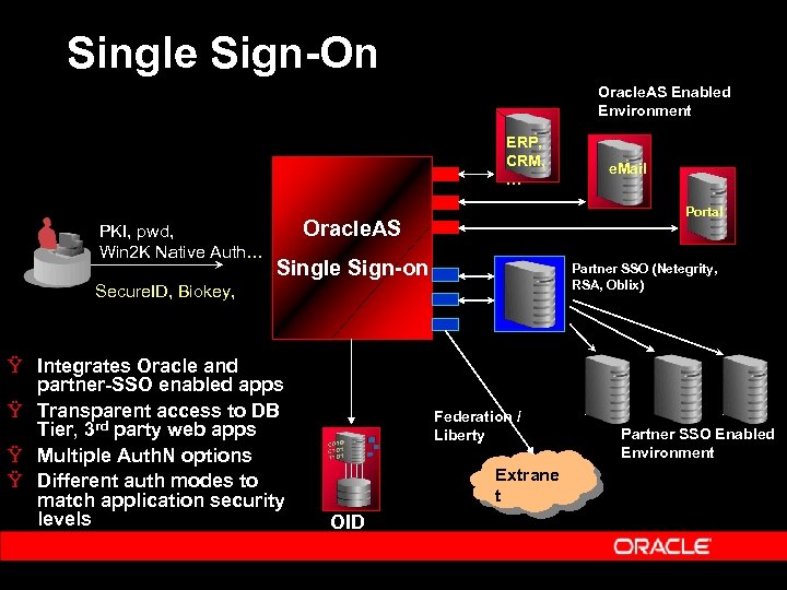 Single Sign-On Oracle. AS Enabled Environment ERP, CRM, … PKI, pwd, Win 2 K