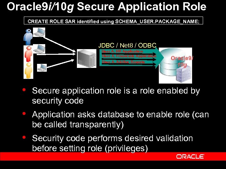 Oracle 9 i/10 g Secure Application Role CREATE ROLE SAR identified using SCHEMA_USER. PACKAGE_NAME;