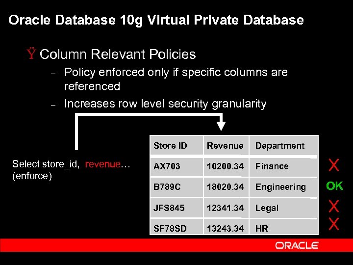 Oracle Database 10 g Virtual Private Database Ÿ Column Relevant Policies – – Policy