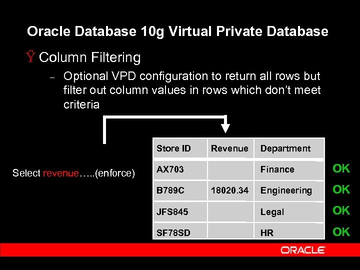 Oracle Database 10 g Virtual Private Database Ÿ Column Filtering – Optional VPD configuration