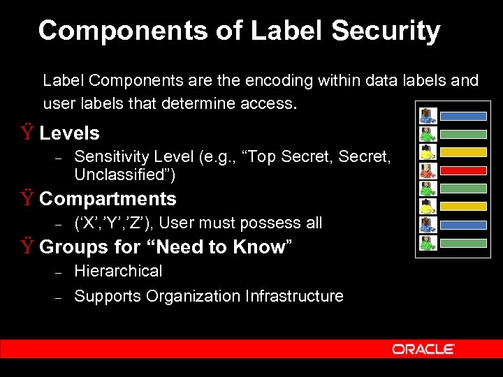 Components of Label Security Label Components are the encoding within data labels and user