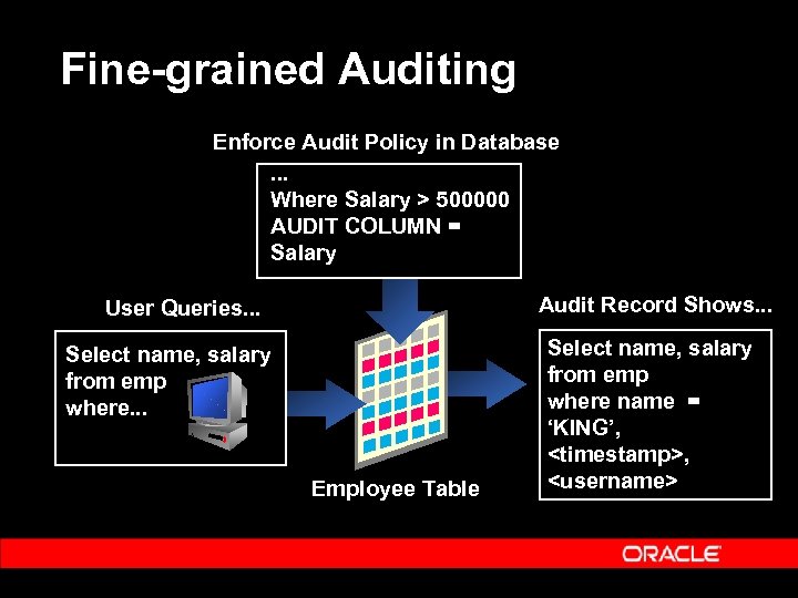 Fine-grained Auditing Enforce Audit Policy in Database. . . Where Salary > 500000 AUDIT