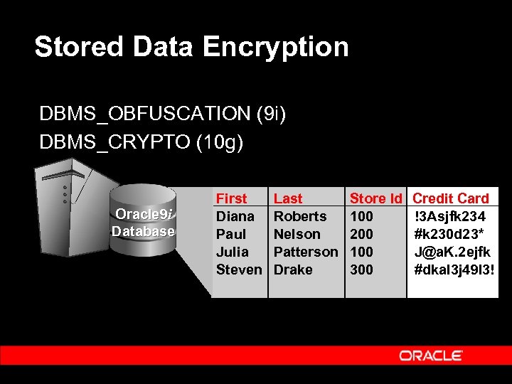 Stored Data Encryption DBMS_OBFUSCATION (9 i) DBMS_CRYPTO (10 g) Oracle 9 i Database First