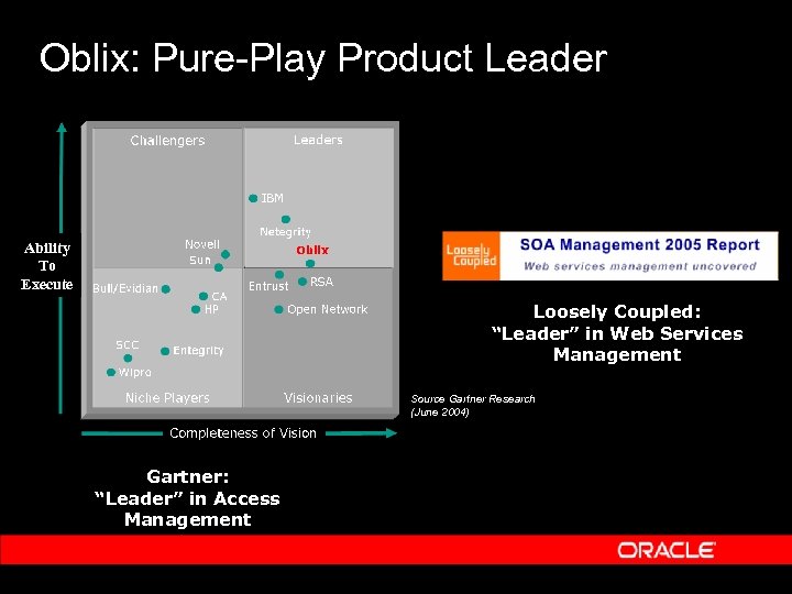 Oblix: Pure-Play Product Leader Ability To Execute Loosely Coupled: “Leader” in Web Services Management