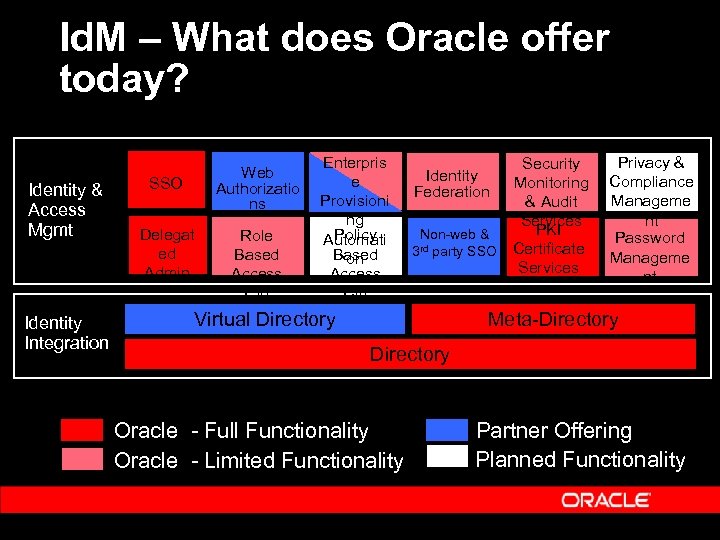 Id. M – What does Oracle offer today? SSO Identity & Access Mgmt Delegat