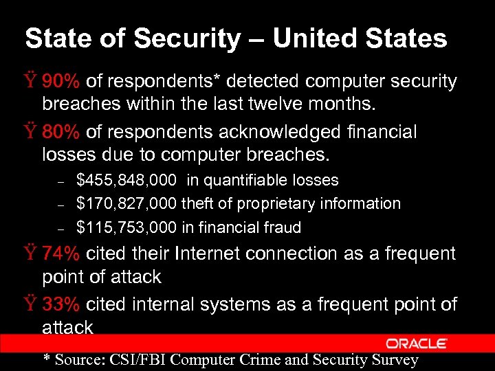 State of Security – United States Ÿ 90% of respondents* detected computer security breaches