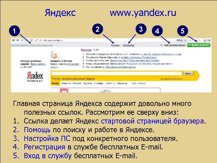 Яндекс 1 www. yandex. ru 2 3 4 5 Главная страница Яндекса содержит довольно