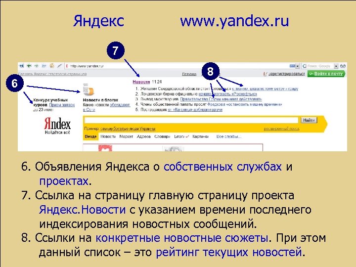Яндекс www. yandex. ru 7 6 8 6. Объявления Яндекса о собственных службах и