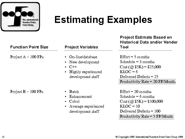 Estimating Examples Project Estimate Based on Historical Data and/or Vendor Tool Function Point Size