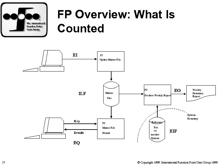 FP Overview: What Is Counted EI P 1 Update Master File Key EO P