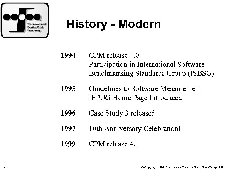 History - Modern 1994 1995 Guidelines to Software Measurement IFPUG Home Page Introduced 1996