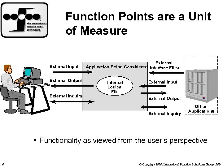 Function Points are a Unit of Measure External Input External Output External Inquiry External