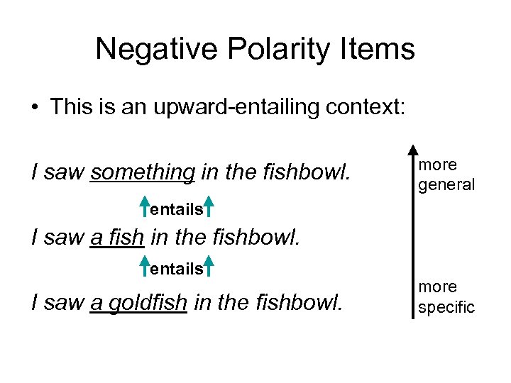 Negative Polarity Items • This is an upward-entailing context: I saw something in the
