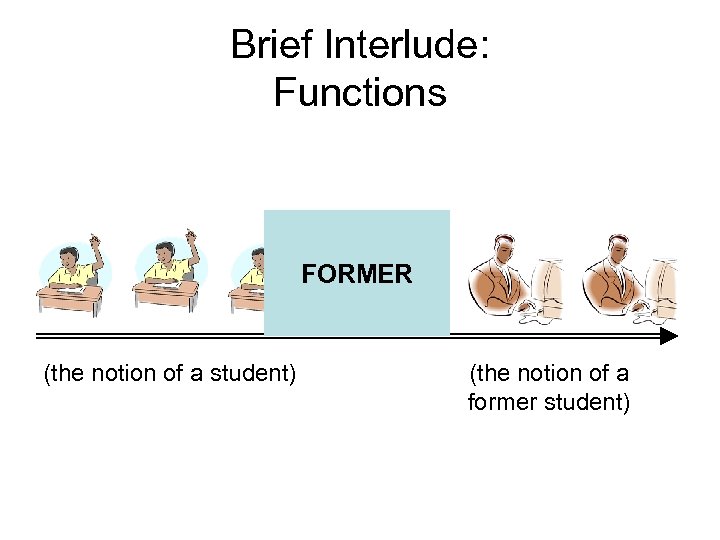 Brief Interlude: Functions FORMER (the notion of a student) (the notion of a former