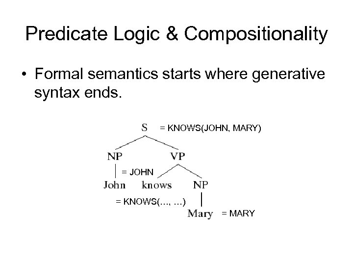 Predicate Logic & Compositionality • Formal semantics starts where generative syntax ends. = KNOWS(JOHN,
