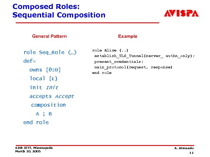 Composed Roles: Sequential Composition General Pattern role Seq_Role (…) def= owns {θ: Θ} Example