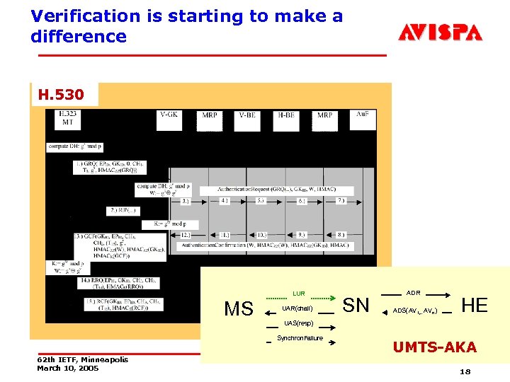 Verification is starting to make a difference H. 530 LUR MS UAR(chall) ADS(AV 1,