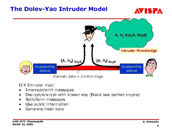 The Dolev-Yao Intruder Model A, n. I, Key. A, Key. B Intruder Knowledge {A,