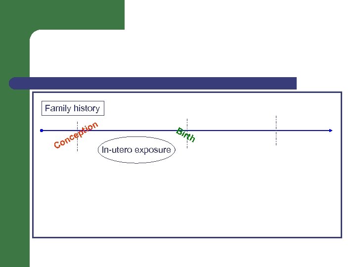 Family history n n Co o pti Bir th ce In-utero exposure 