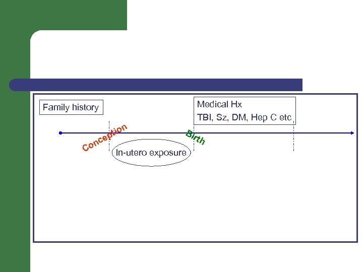 Medical Hx TBI, Sz, DM, Hep C etc Family history n Co ce o