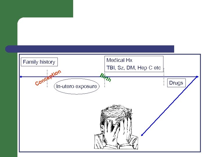 Medical Hx TBI, Sz, DM, Hep C etc Family history n ce on C