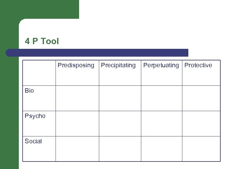 4 P Tool Predisposing Bio Psycho Social Precipitating Perpetuating Protective 