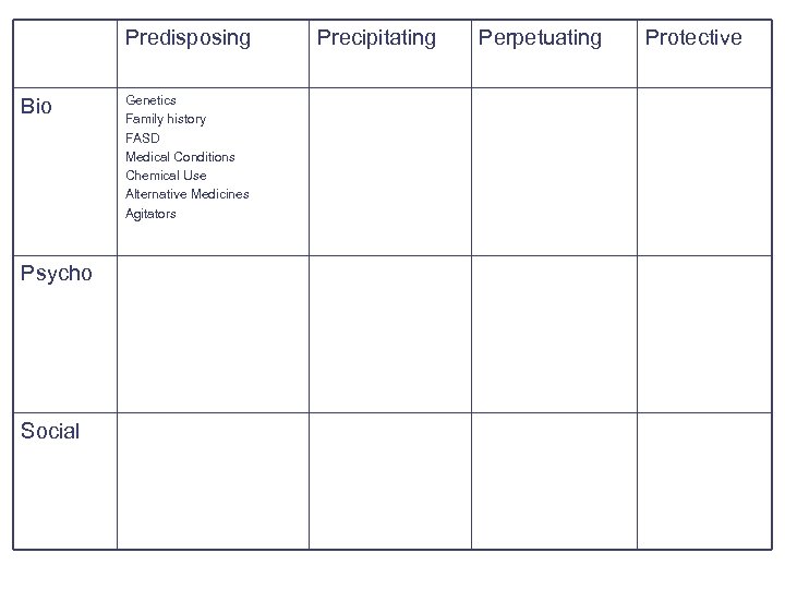 Predisposing Bio Psycho Social Genetics Family history FASD Medical Conditions Chemical Use Alternative Medicines