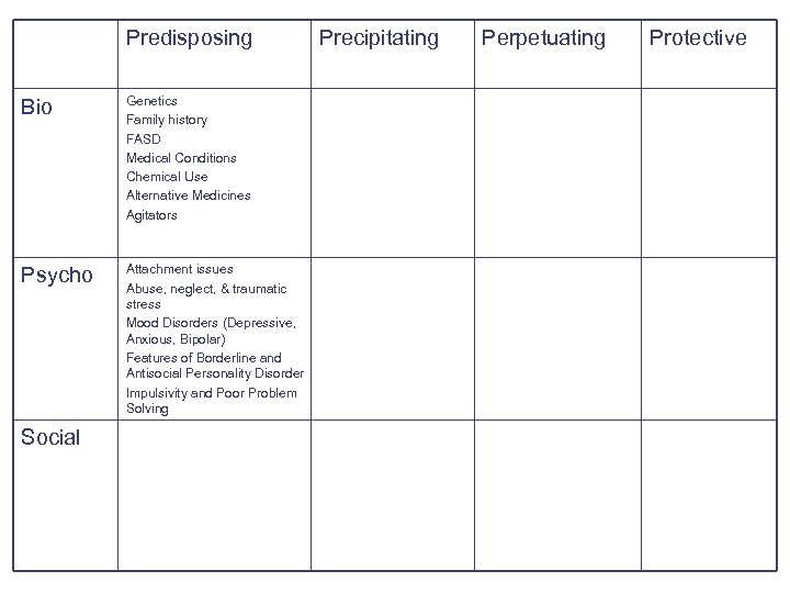 Predisposing Bio Genetics Family history FASD Medical Conditions Chemical Use Alternative Medicines Agitators Psycho