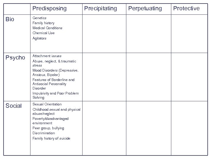 Predisposing Bio Genetics Family history Medical Conditions Chemical Use Agitators Psycho Attachment issues Abuse,