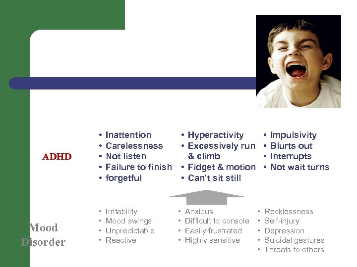 ADHD Mood Disorder • • • Inattention Carelessness Not listen Failure to finish forgetful