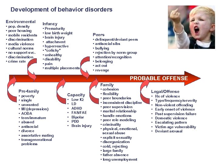 Development of behavior disorders Environmental • pop. density • poor housing • mobile residents