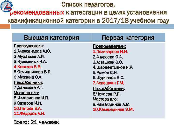 Список педагогов, рекомендованных к аттестации в целях установления квалификационной категории в 2017/18 учебном году